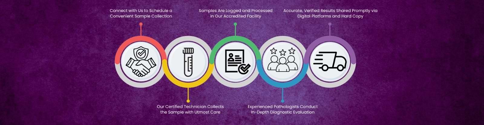 diagnostic centre in hyderabad, hastinapuram